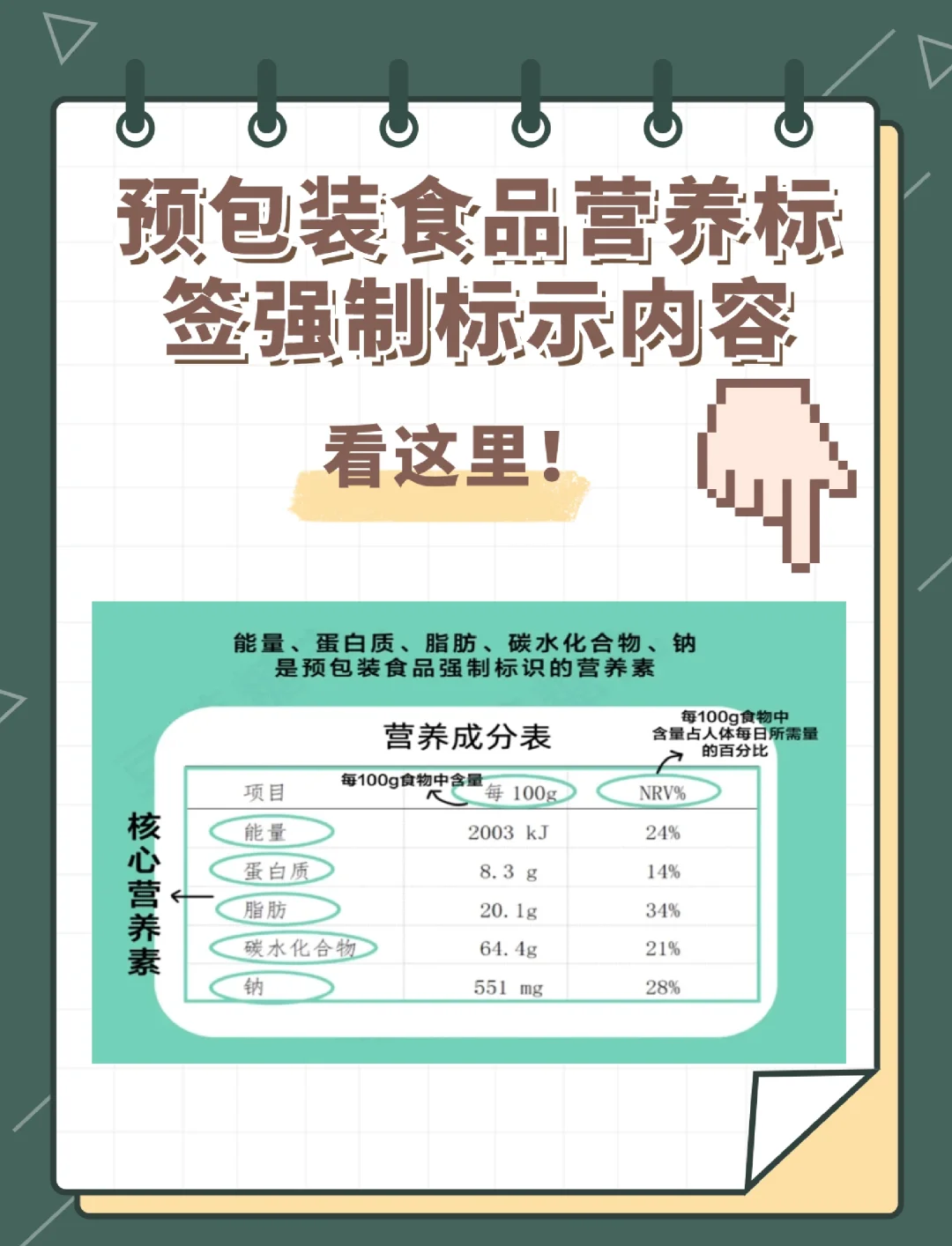 预包装食品营养标签必看5大要点，健康选择从读懂标签开始